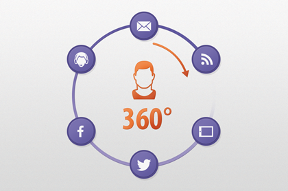 Get a 360-degree view of leads and customers