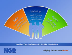 Meeting the challenges Of B2B2C marketing