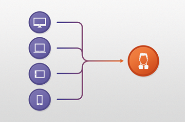 Merge customer profiles from data collected across a variety of channels