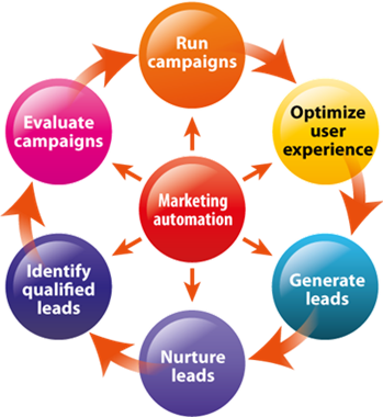 Customer Experience across Multiple Channels