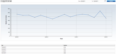 reporting e commerce