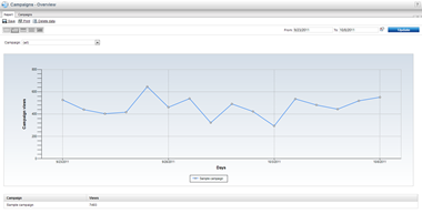 web analytics campaigns