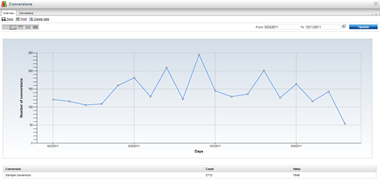 web analytics conversions