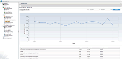 web analytics header