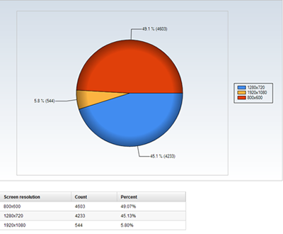 web analytics statistics