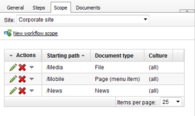 workflow scopes