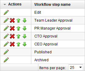 workflow steps