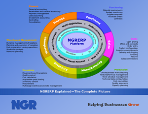 NGRERP Explained - The Complete Picture